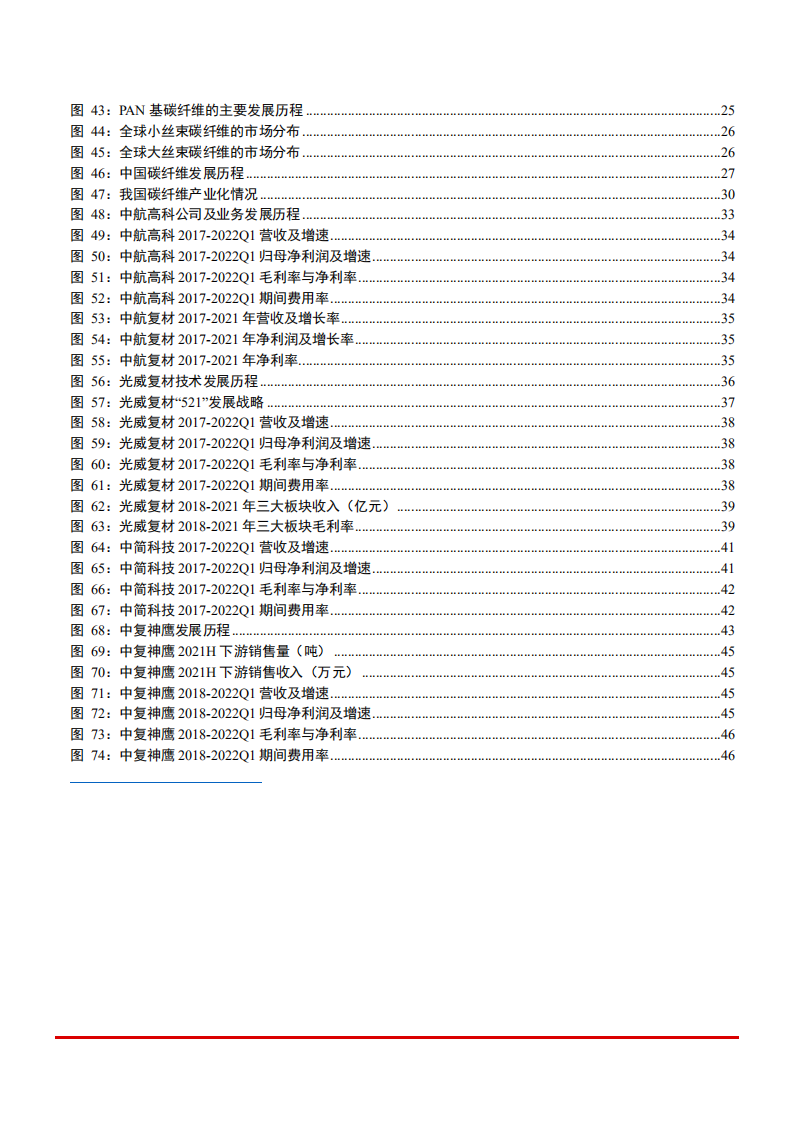 2022年航天航空碳纤维市场需求、供给格局及上市企业分析报告.pdf 第3页