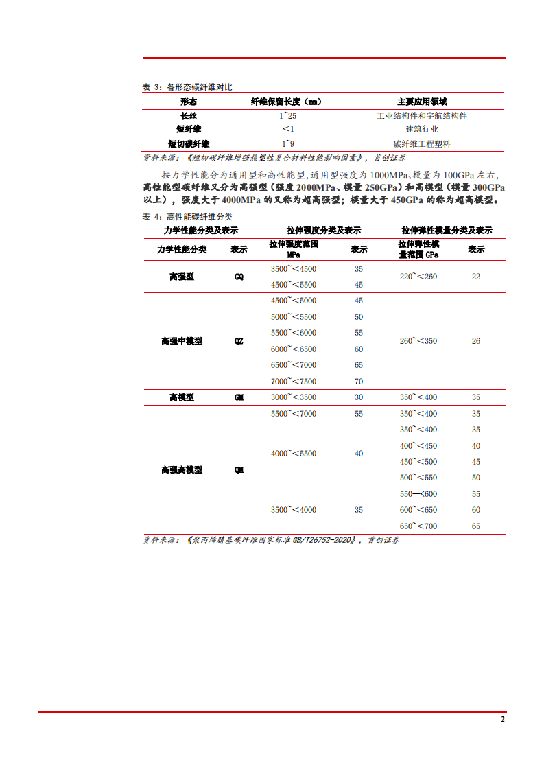 2022年航天航空碳纤维市场需求、供给格局及上市企业分析报告.pdf 第6页