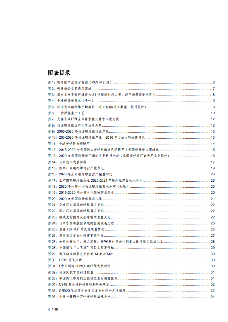 2022年碳纤维市场竞争格局及中复神鹰发展路径分析报告.pdf 第2页