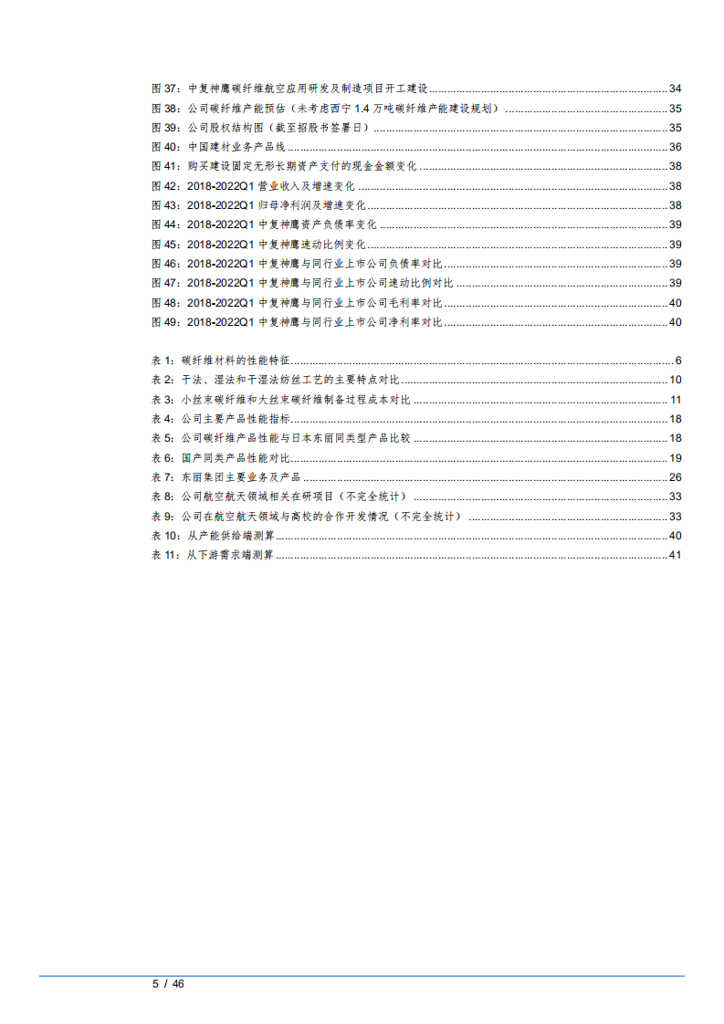 2022年碳纤维市场竞争格局及中复神鹰发展路径分析报告.pdf 第3页