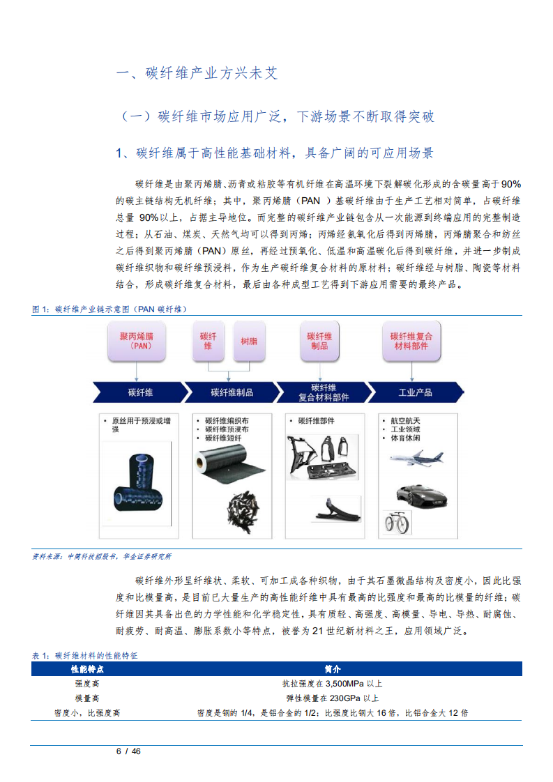 2022年碳纤维市场竞争格局及中复神鹰发展路径分析报告.pdf 第4页