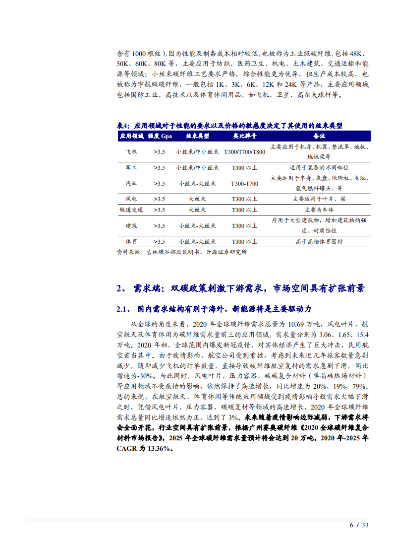 2022年中国碳纤维市场需求供给端前景研究报告.pdf 第5页