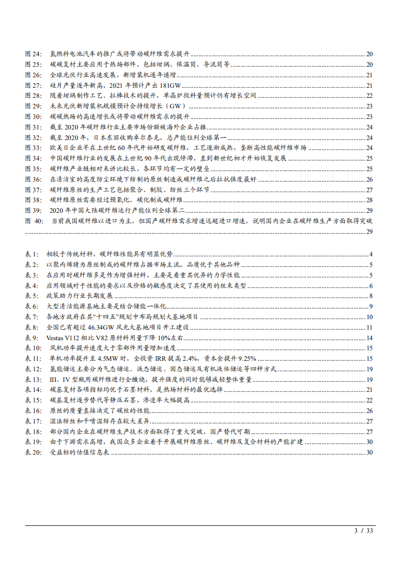 2022年中国碳纤维市场需求供给端前景研究报告.pdf 第2页