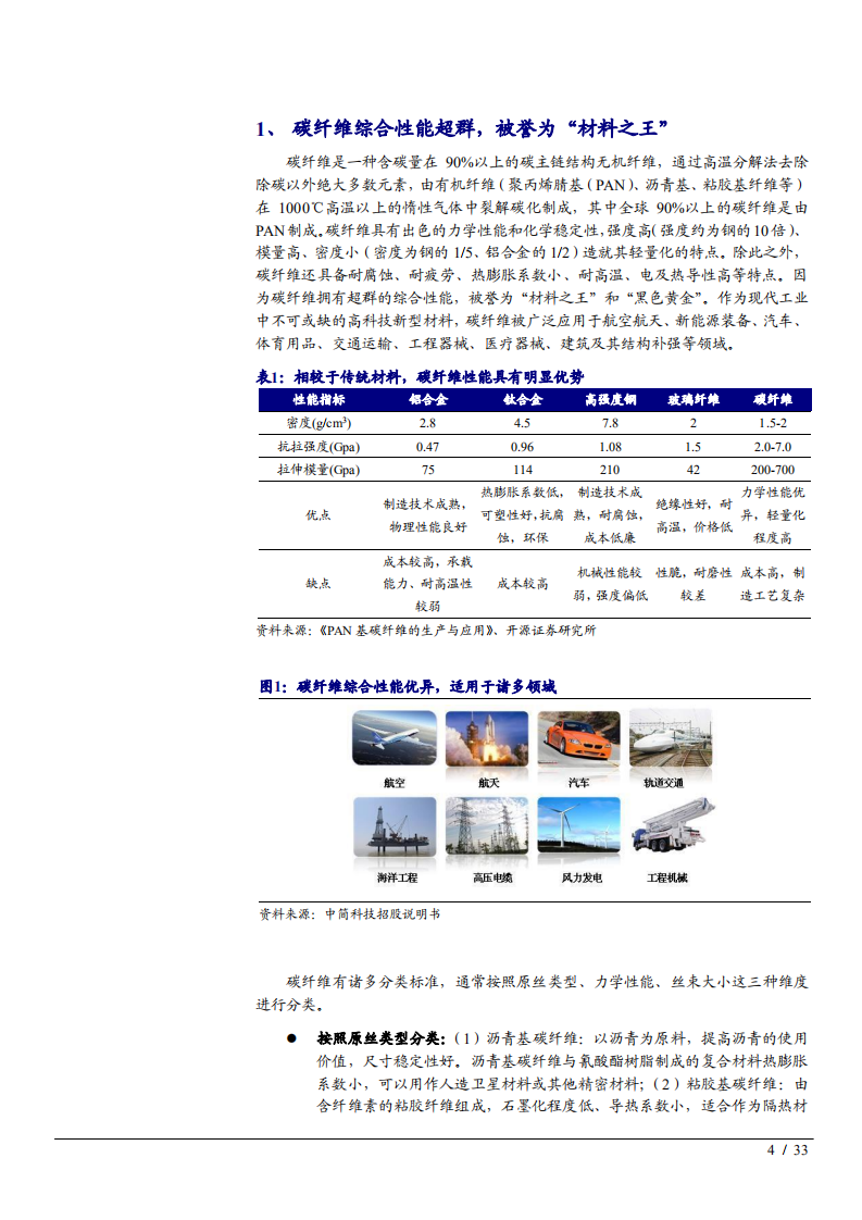 2022年中国碳纤维市场需求供给端前景研究报告.pdf 第3页