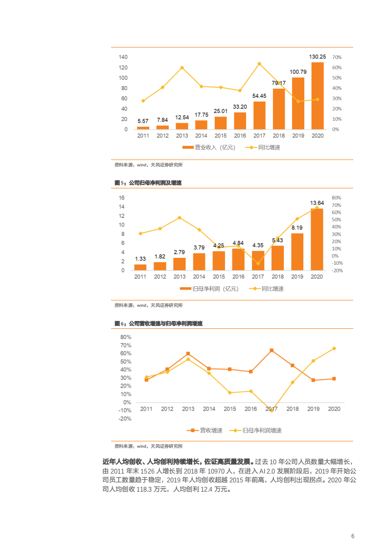 2021年科大讯飞公司教育业务与AI 产品规模化分析报告.pdf 第5页
