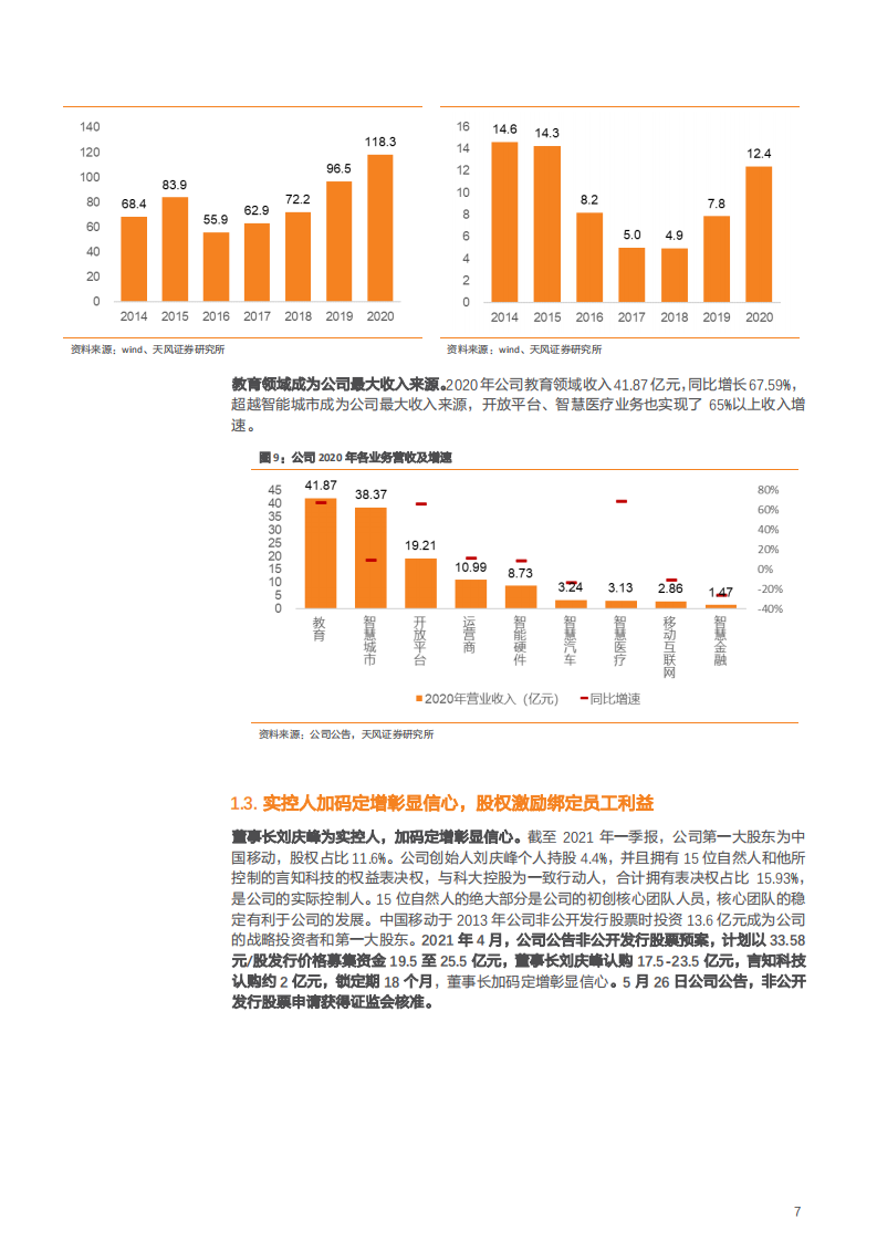 2021年科大讯飞公司教育业务与AI 产品规模化分析报告.pdf 第6页