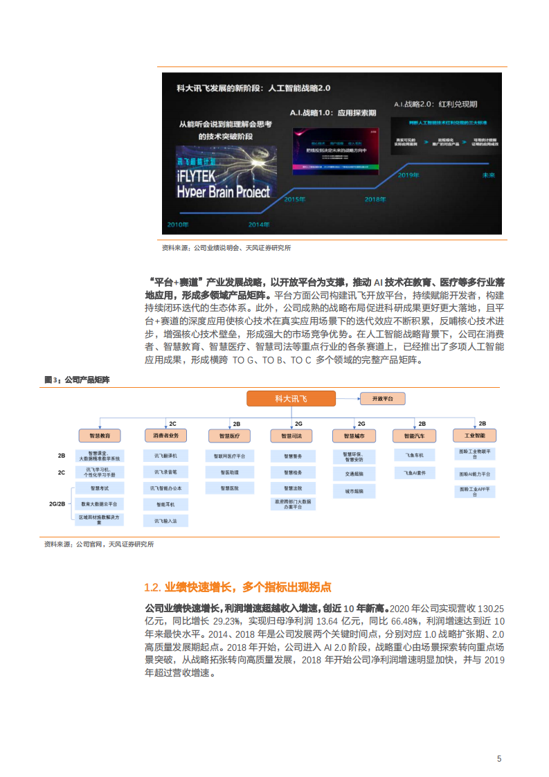 2021年科大讯飞公司教育业务与AI 产品规模化分析报告.pdf 第4页