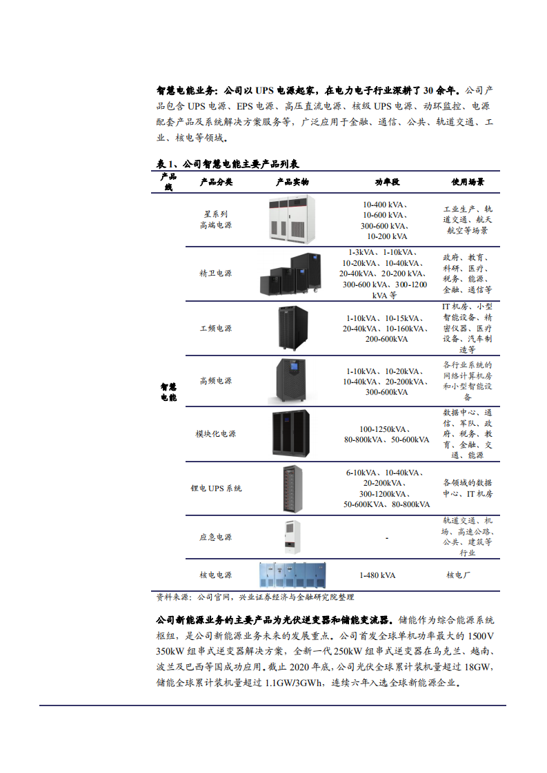 2021年科华数据公司IDC战略转型与新能源业务分析报告.pdf 第5页