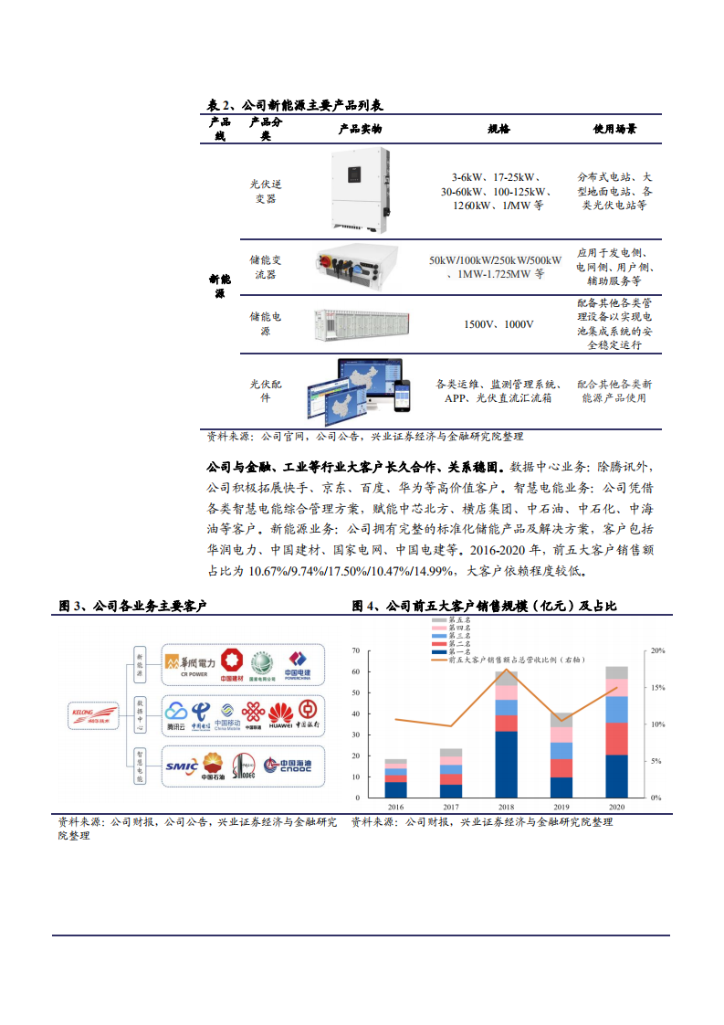 2021年科华数据公司IDC战略转型与新能源业务分析报告.pdf 第6页