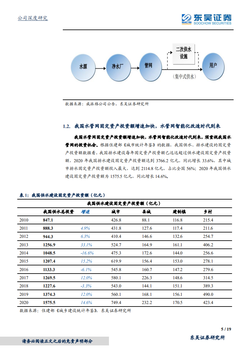 新兴铸管-行业风起、价值铸就，管网大投资核心受益公司-220325.pdf 第5页