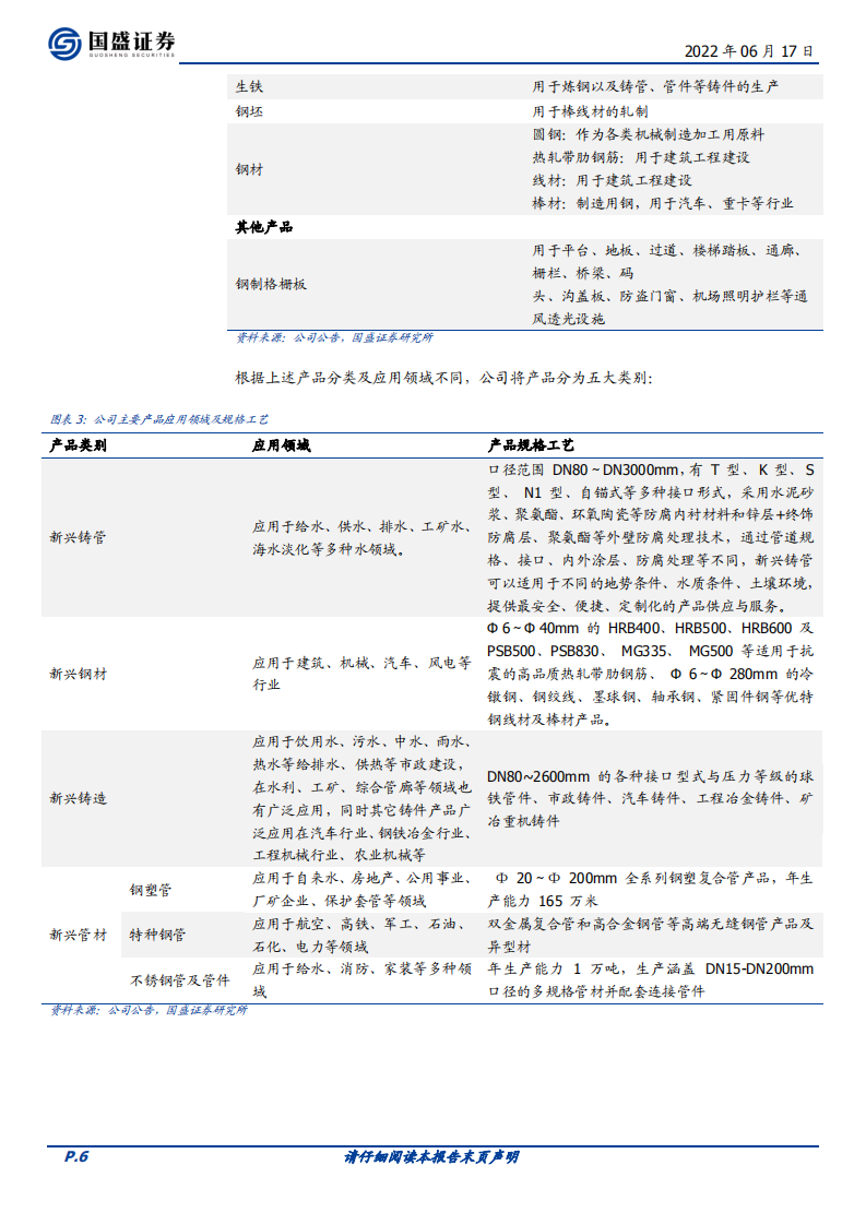 新兴铸管-铸管龙头迎来需求春天-220617.pdf 第6页