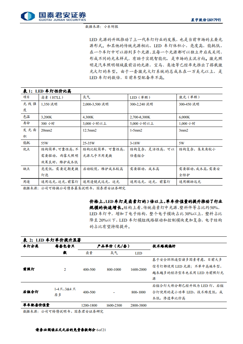 星宇股份-更新报告：车灯二次升级，智能化重要载体-220427.pdf 第6页