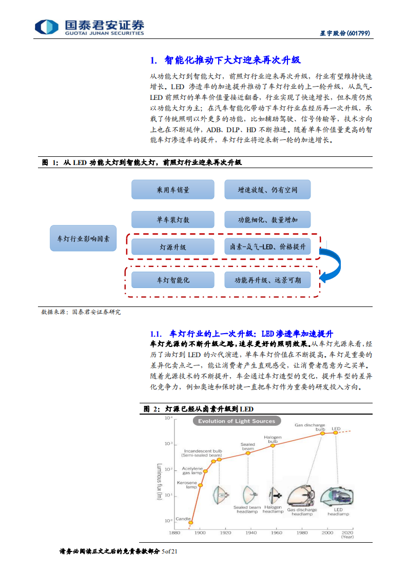 星宇股份-更新报告：车灯二次升级，智能化重要载体-220427.pdf 第5页