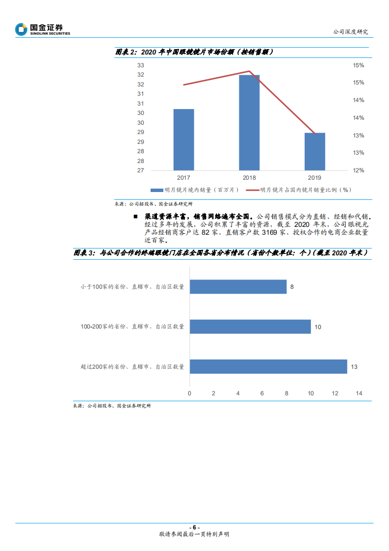 明月镜片-国产镜片领先品牌，离焦镜有望快速放量-220313.pdf 第6页