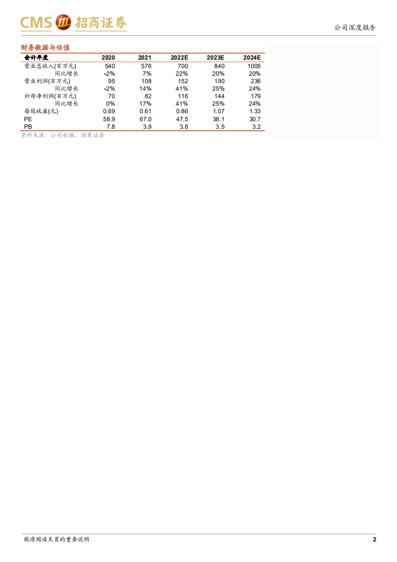 明月镜片-国内镜片行业研产销龙头，近视防控打造新成长极-220524.pdf 第2页