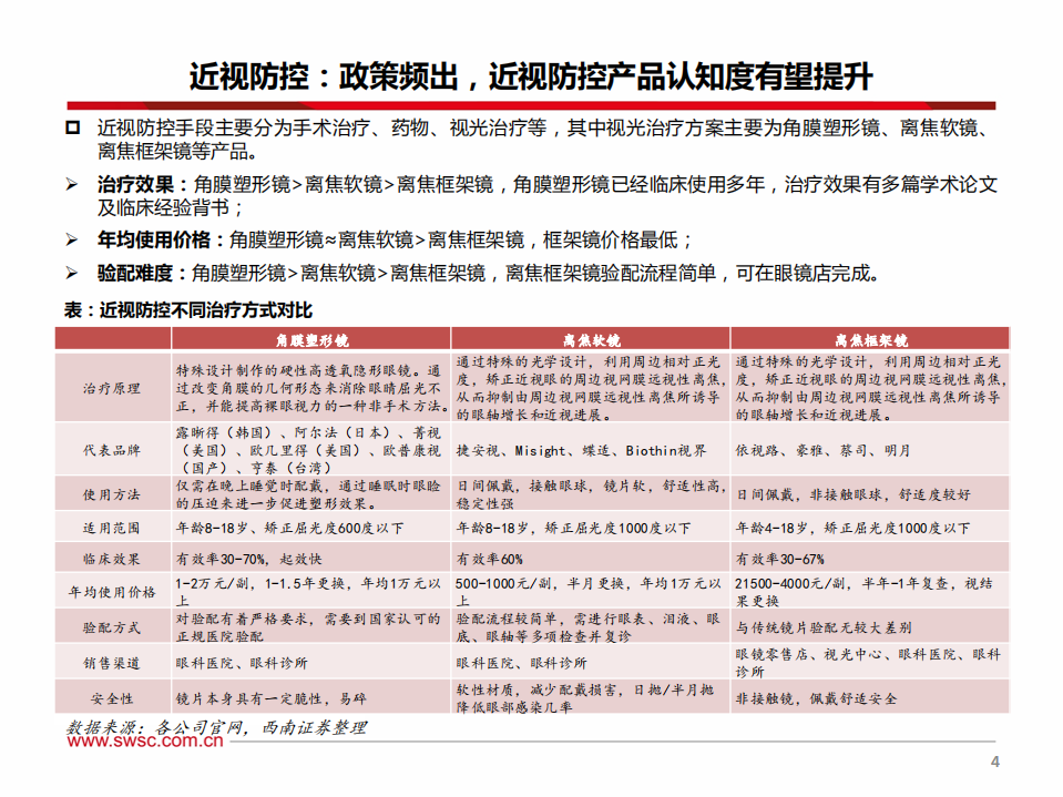 明月镜片-离焦镜赛道高景气，镜片龙头成长可期-220628.pdf 第5页