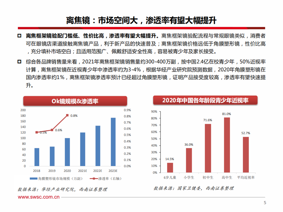 明月镜片-离焦镜赛道高景气，镜片龙头成长可期-220628.pdf 第6页