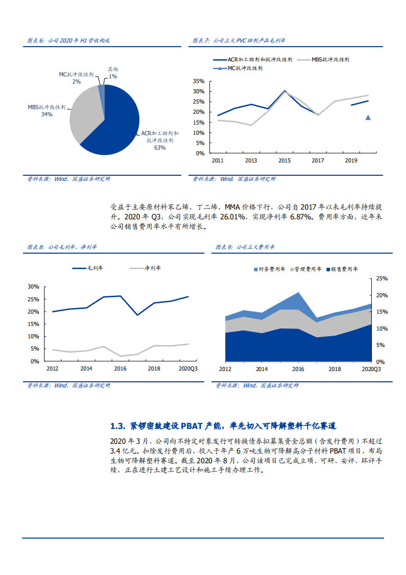 2021年可降解塑料市场现状及瑞丰高材公司PVC业务分析报告.pdf 第5页