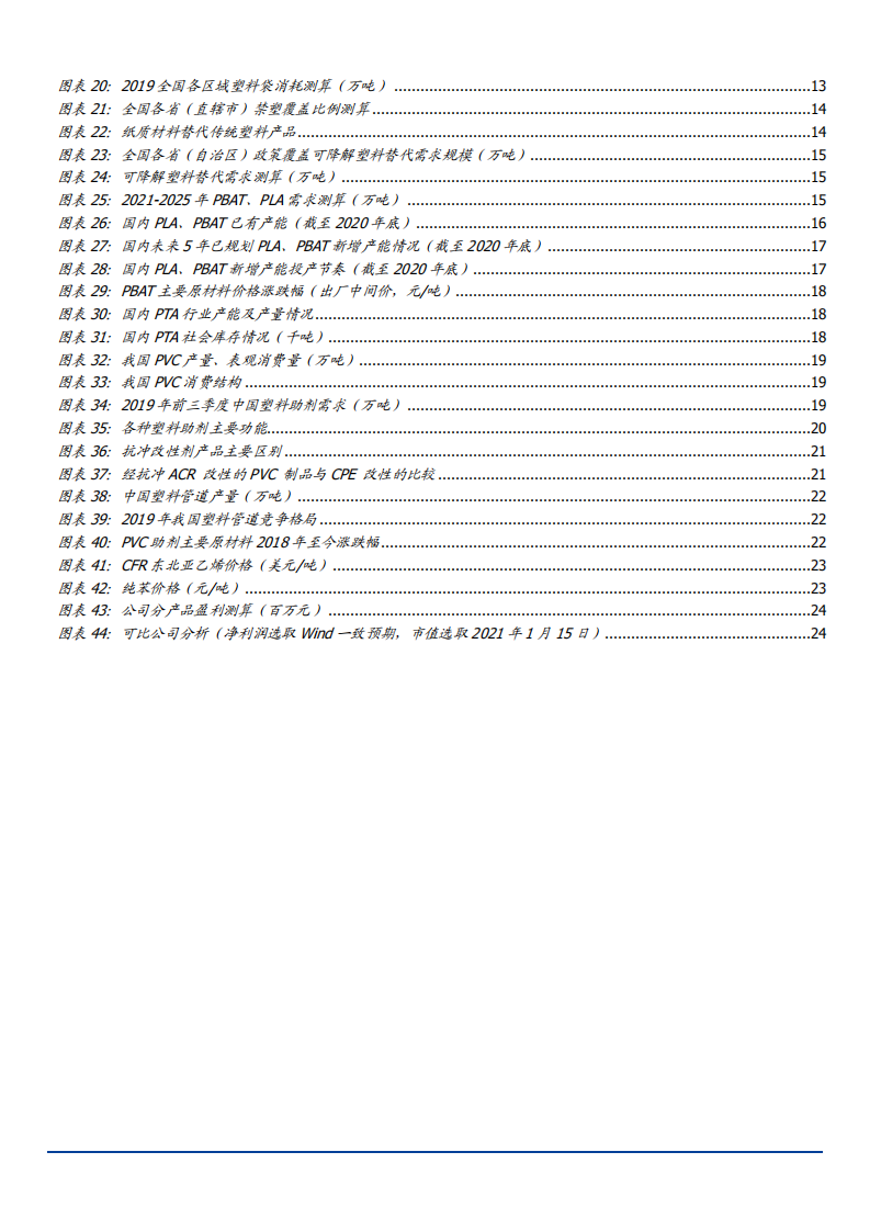 2021年可降解塑料市场现状及瑞丰高材公司PVC业务分析报告.pdf 第2页