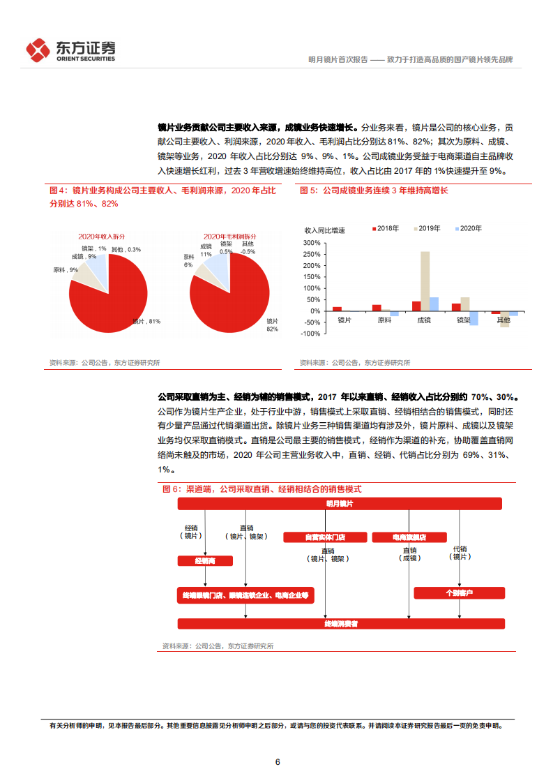 明月镜片-致力于打造高品质的国产镜片领先品牌-220210.pdf 第6页