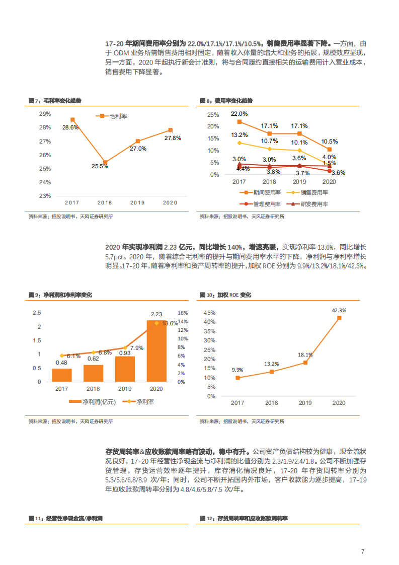 2021年可靠股份公司ODM模式与成人失禁用品市场空间分析报告.pdf 第6页