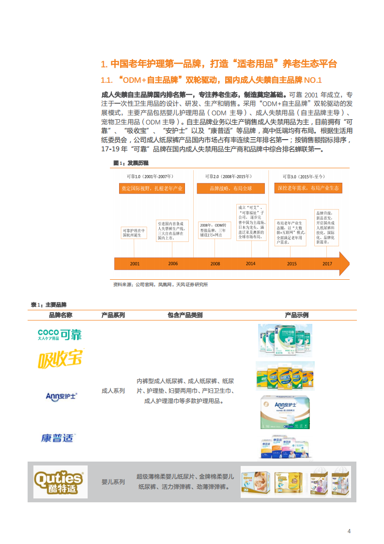 2021年可靠股份公司ODM模式与成人失禁用品市场空间分析报告.pdf 第3页