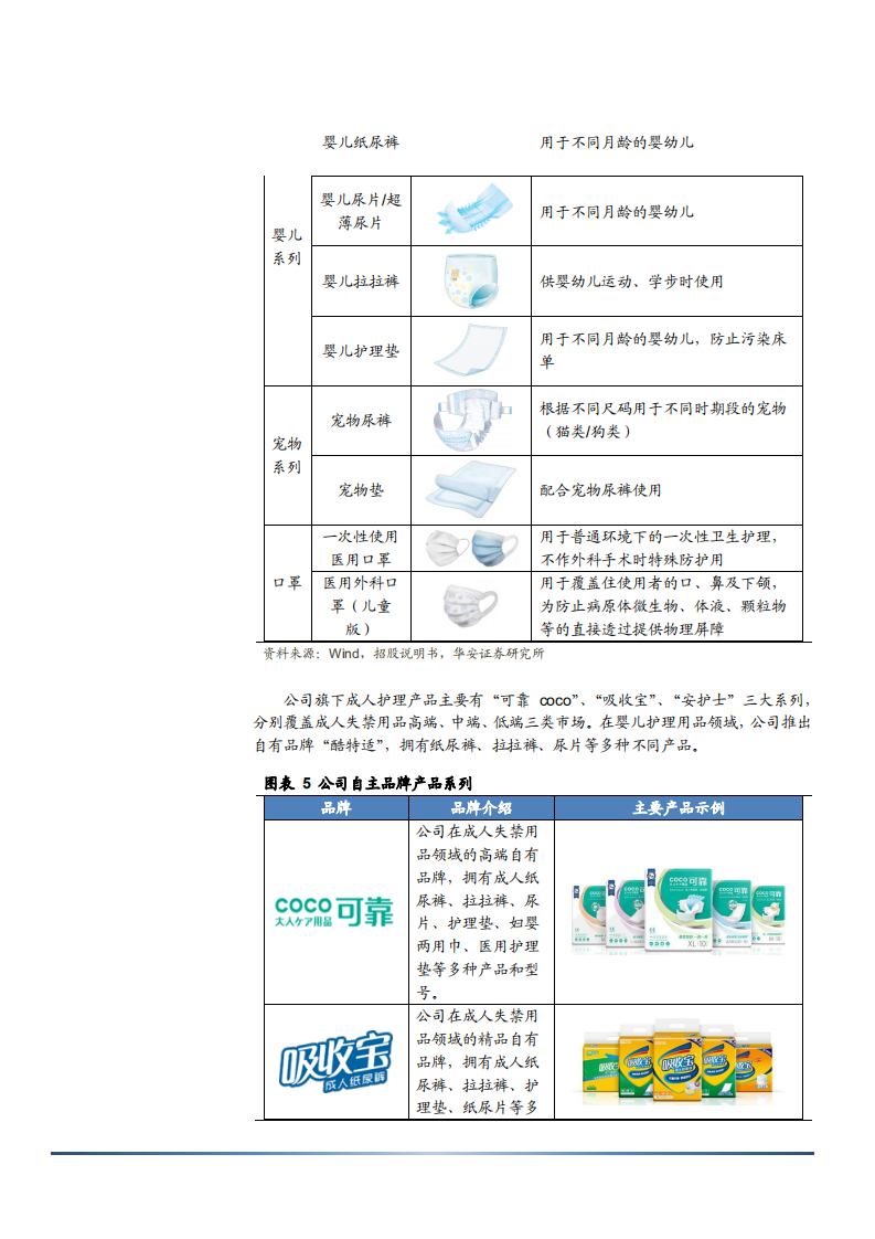 2021年可靠股份公司ODM业务与中国成人失禁用品市场研究报告.pdf 第6页