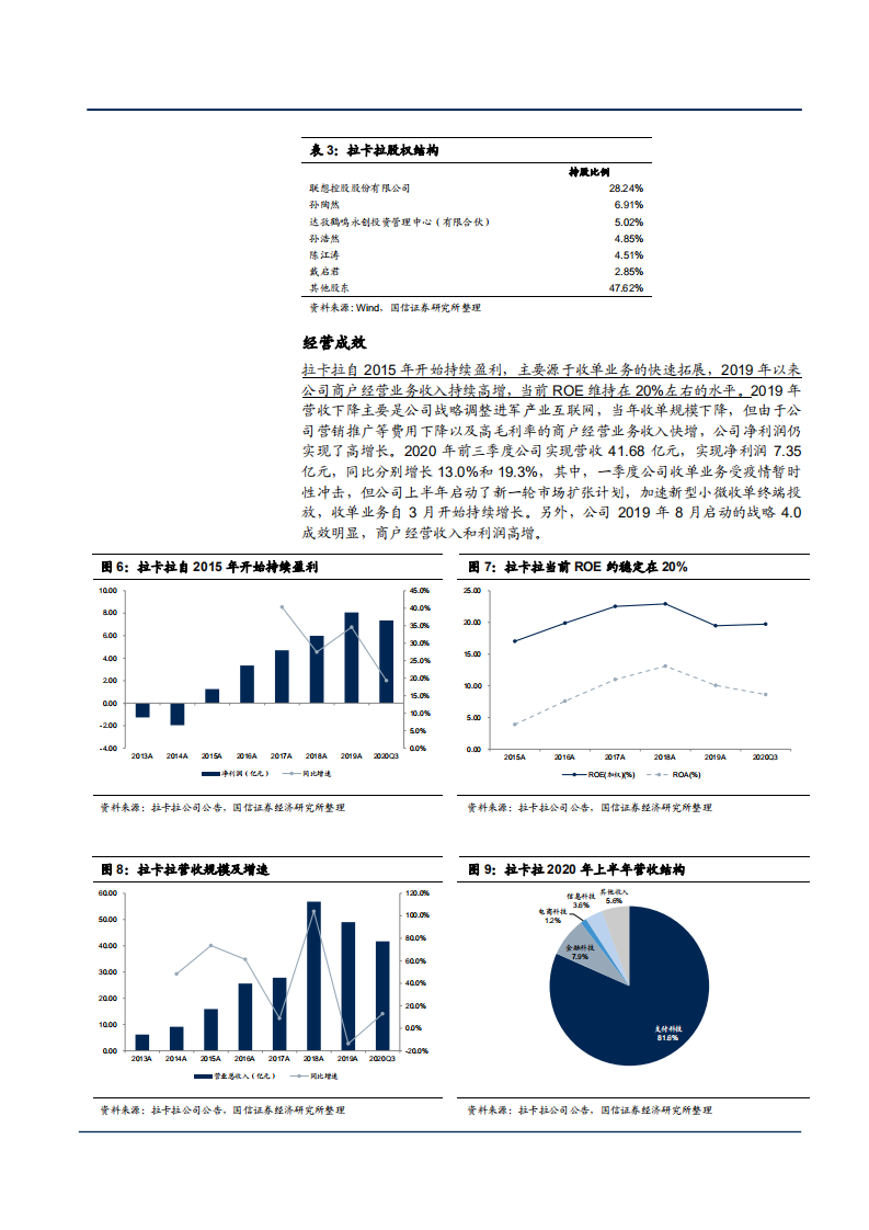 2021年拉卡拉公司&ldquo;支付+&rdquo;战略布局分析报告.pdf 第6页