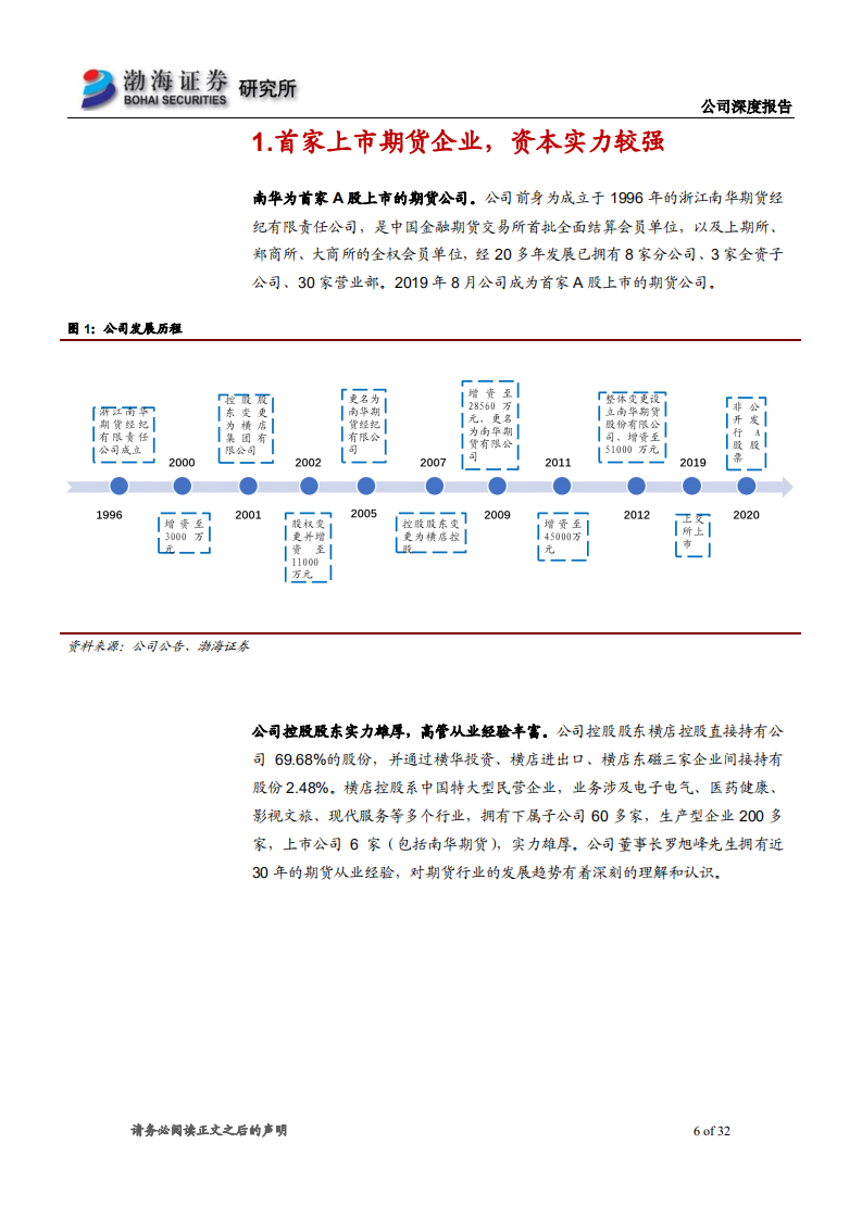 南华期货-深度报告：创新+开放扩行业空间，金科+人才助进阶发展-20220418.pdf 第6页
