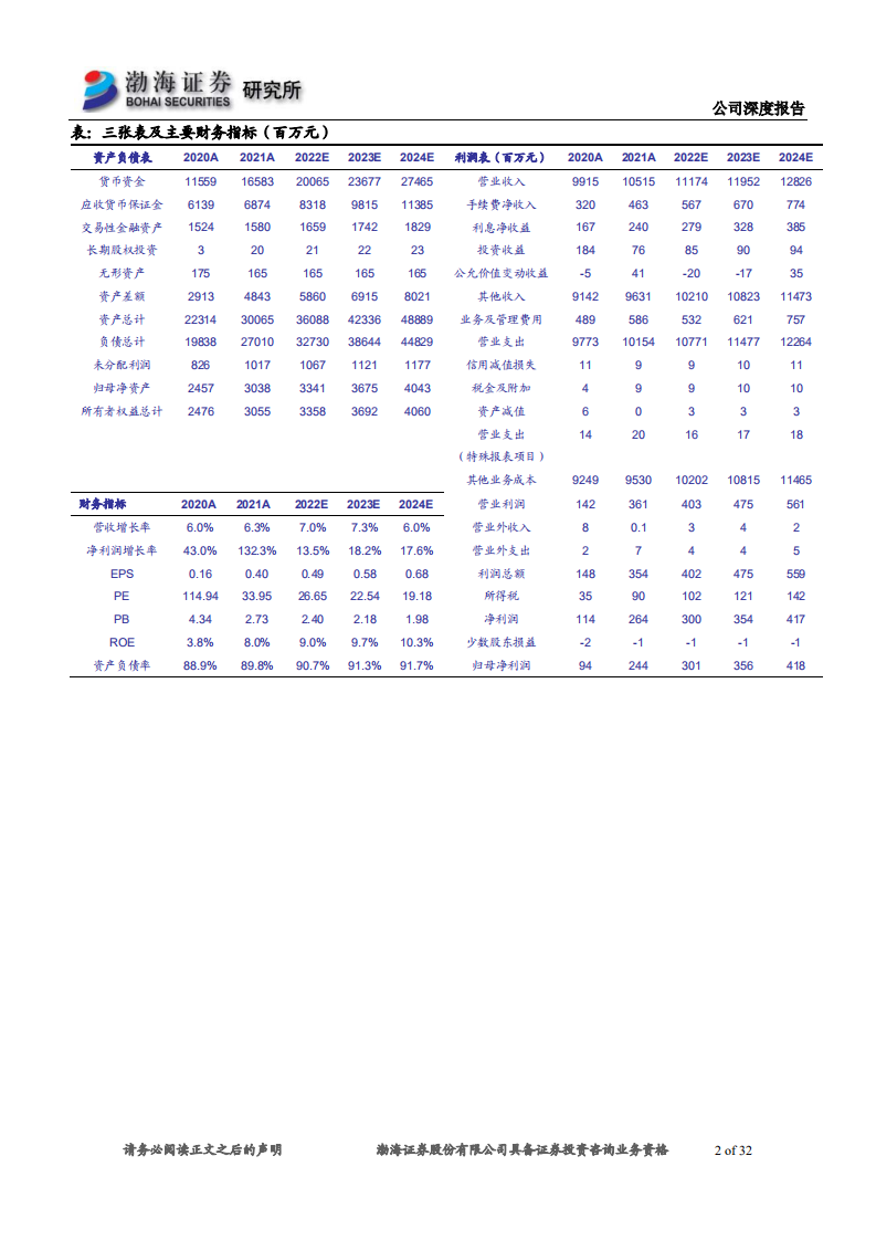 南华期货-深度报告：创新+开放扩行业空间，金科+人才助进阶发展-20220418.pdf 第2页