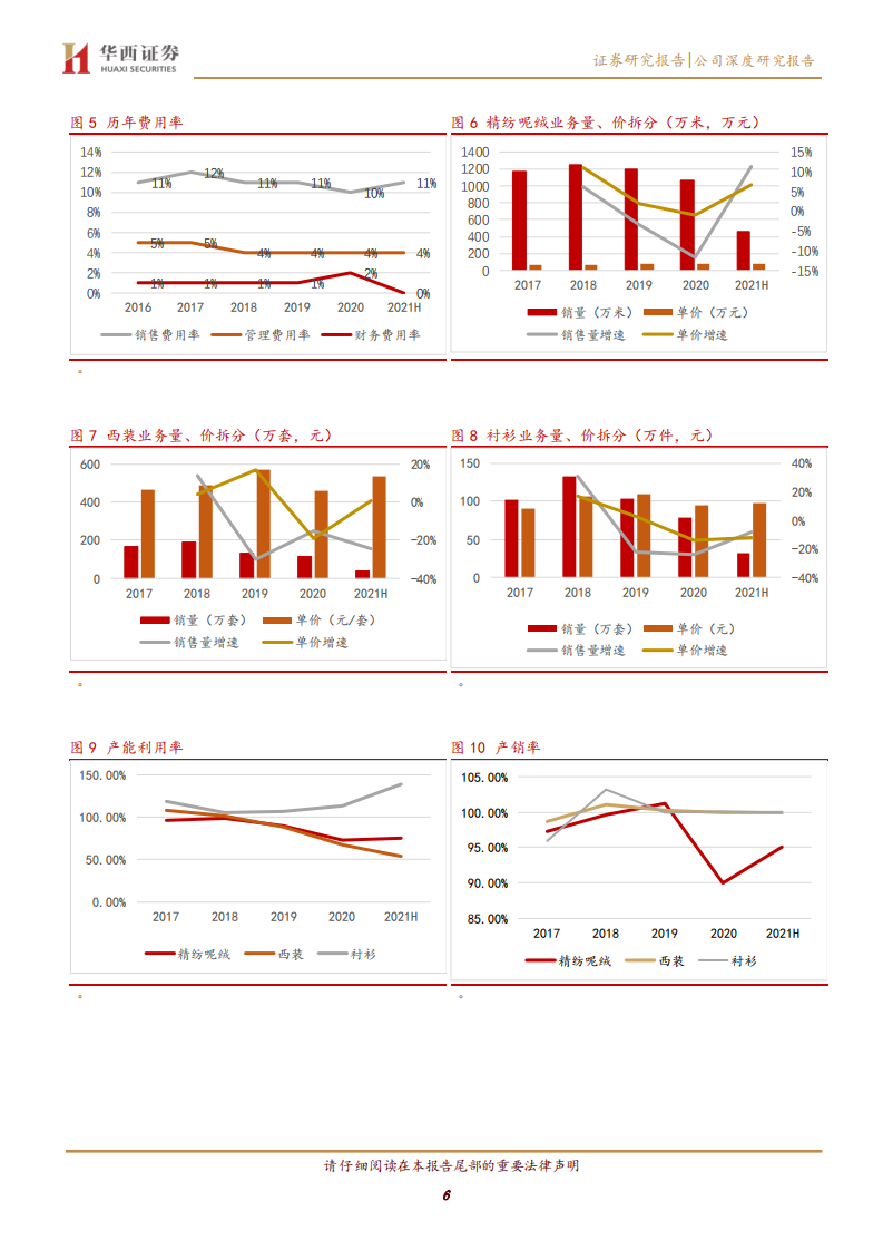 南山智尚-面料高端化带动提价，新材料提供业绩弹性-220117.pdf 第6页
