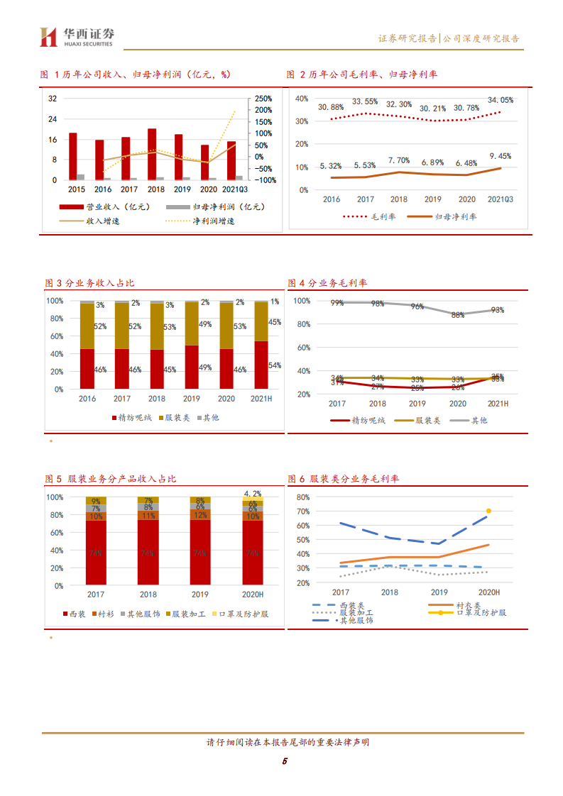 南山智尚-面料高端化带动提价，新材料提供业绩弹性-220117.pdf 第5页