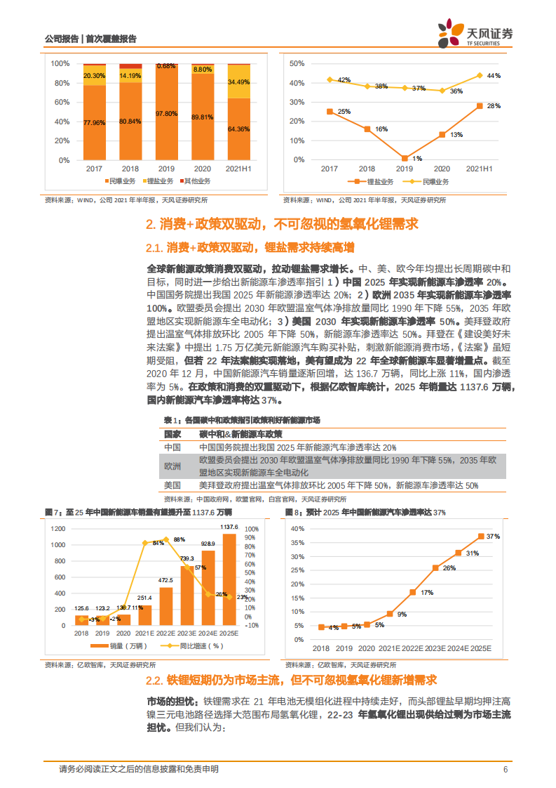雅化集团-民爆云中守，锂业取功勋~被低估的氢氧化锂龙头-220227.pdf 第6页