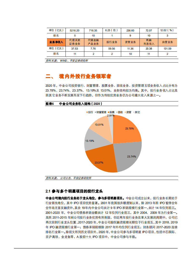 2021年老牌券商中金公司业务布局分析报告.pdf 第6页