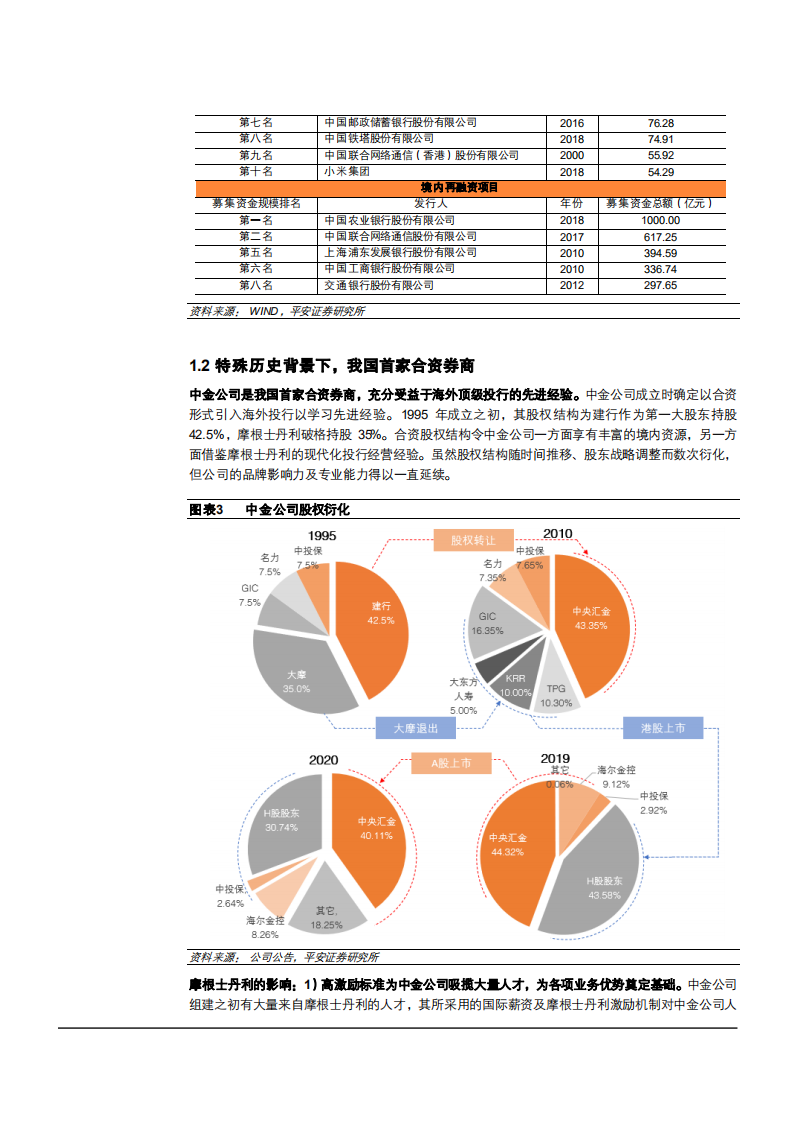 2021年老牌券商中金公司业务布局分析报告.pdf 第4页