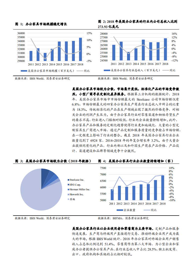 2021年乐歌股份公司人体工学产品创新及海外布局分析报告.pdf 第4页