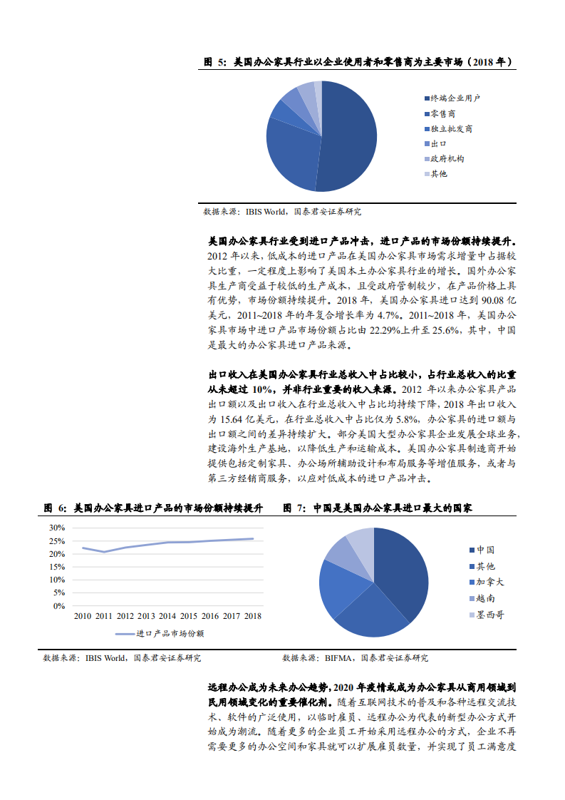 2021年乐歌股份公司人体工学产品创新及海外布局分析报告.pdf 第5页