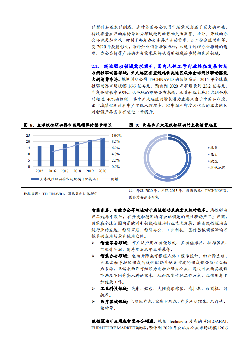 2021年乐歌股份公司人体工学产品创新及海外布局分析报告.pdf 第6页