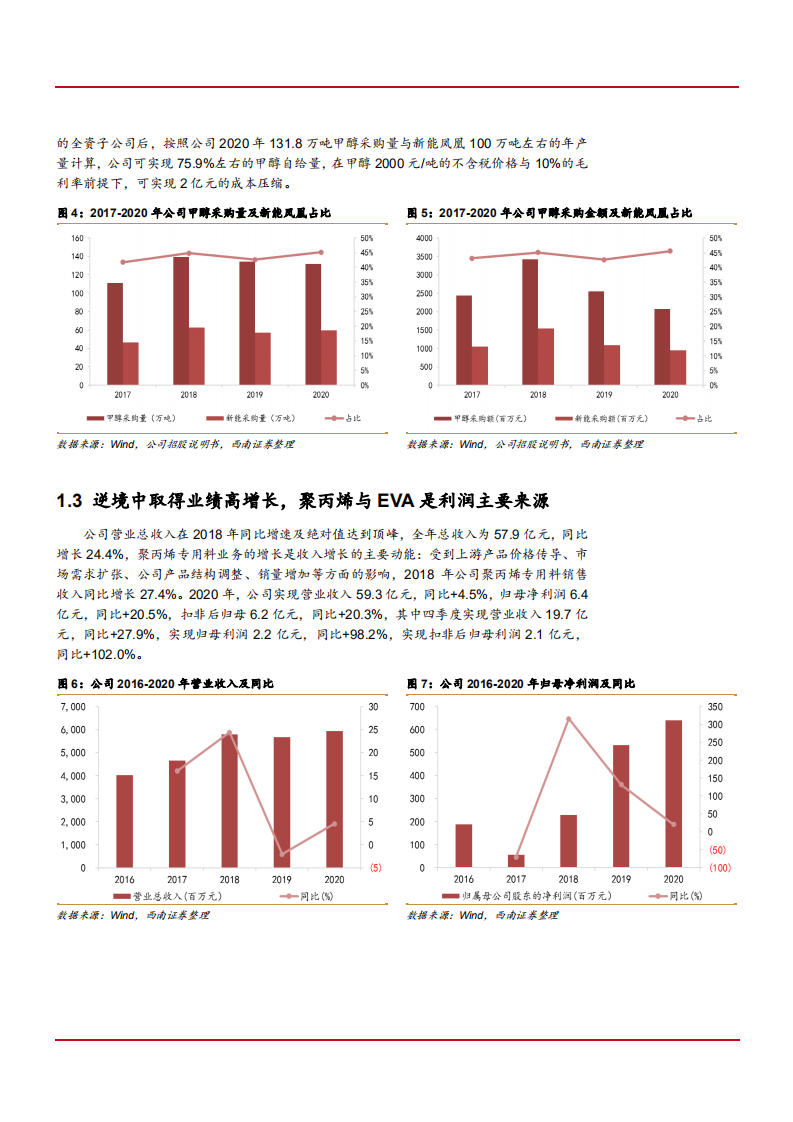 2021年联泓新科公司烯烃深加工产业链分析报告.pdf 第6页