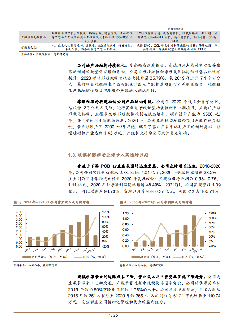 2021年联瑞新材公司产品结构与高端硅微粉国产替代空间分析报告.pdf 第6页