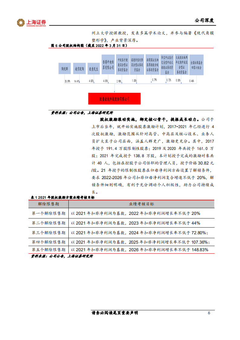 欧普康视-眼视光综合服务商华丽升级，视光产品+服务双轮驱动-220628.pdf 第6页