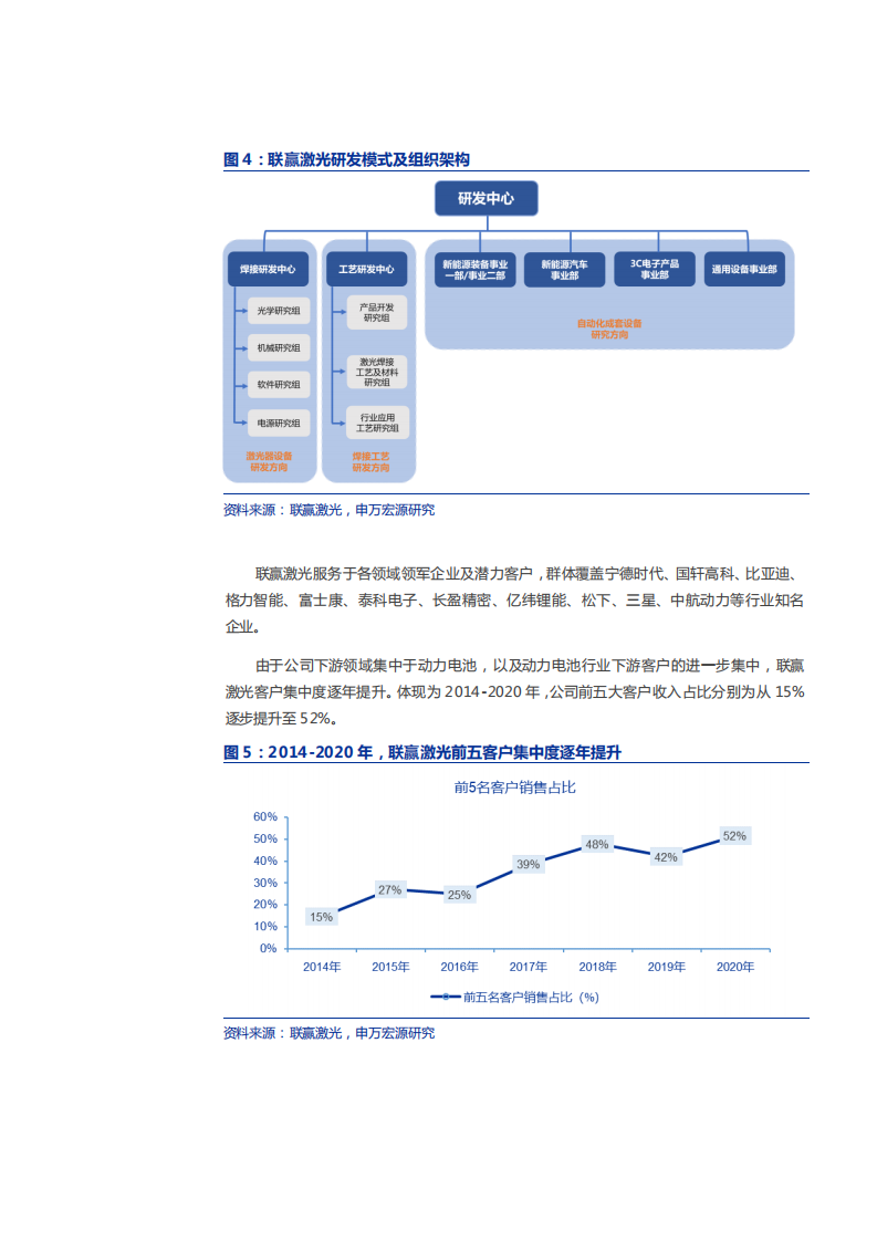 2021年联赢激光公司竞争优势与产品应用领域分析报告.pdf 第5页