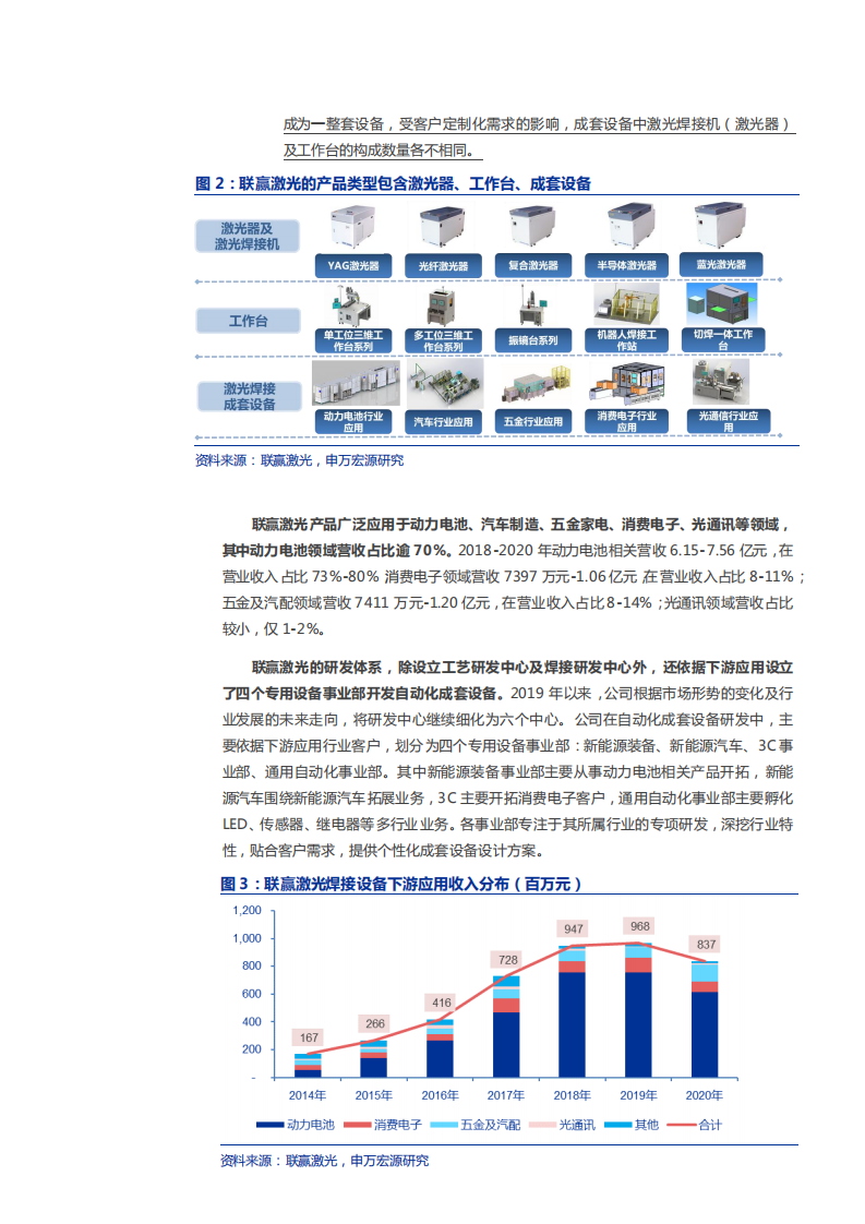 2021年联赢激光公司竞争优势与产品应用领域分析报告.pdf 第4页