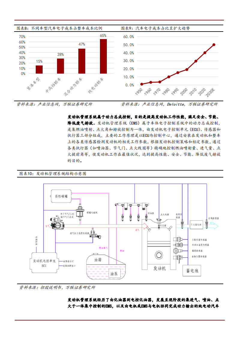 2021年菱电电控公司技术创新与盈利能力分析报告.pdf 第6页