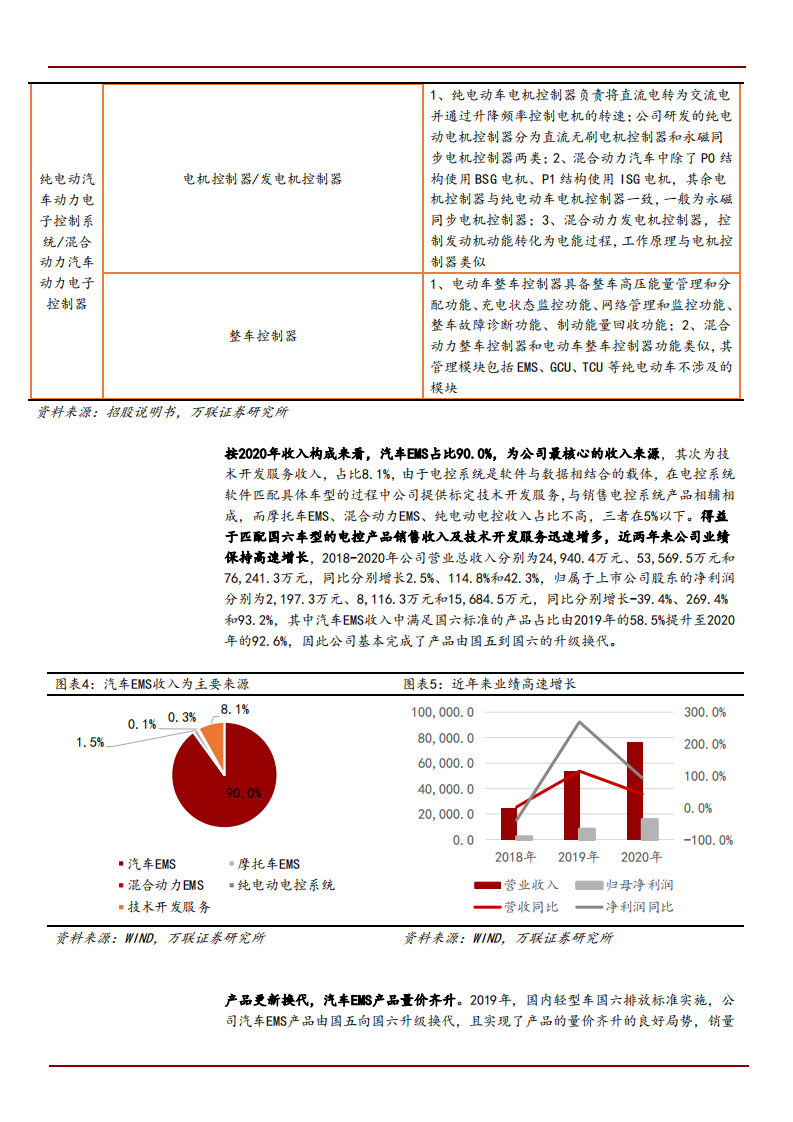 2021年菱电电控公司技术创新与盈利能力分析报告.pdf 第4页