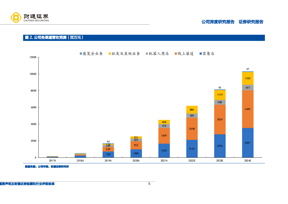 泡泡玛特-创意不息，潮玩无界-220618.pdf 第5页