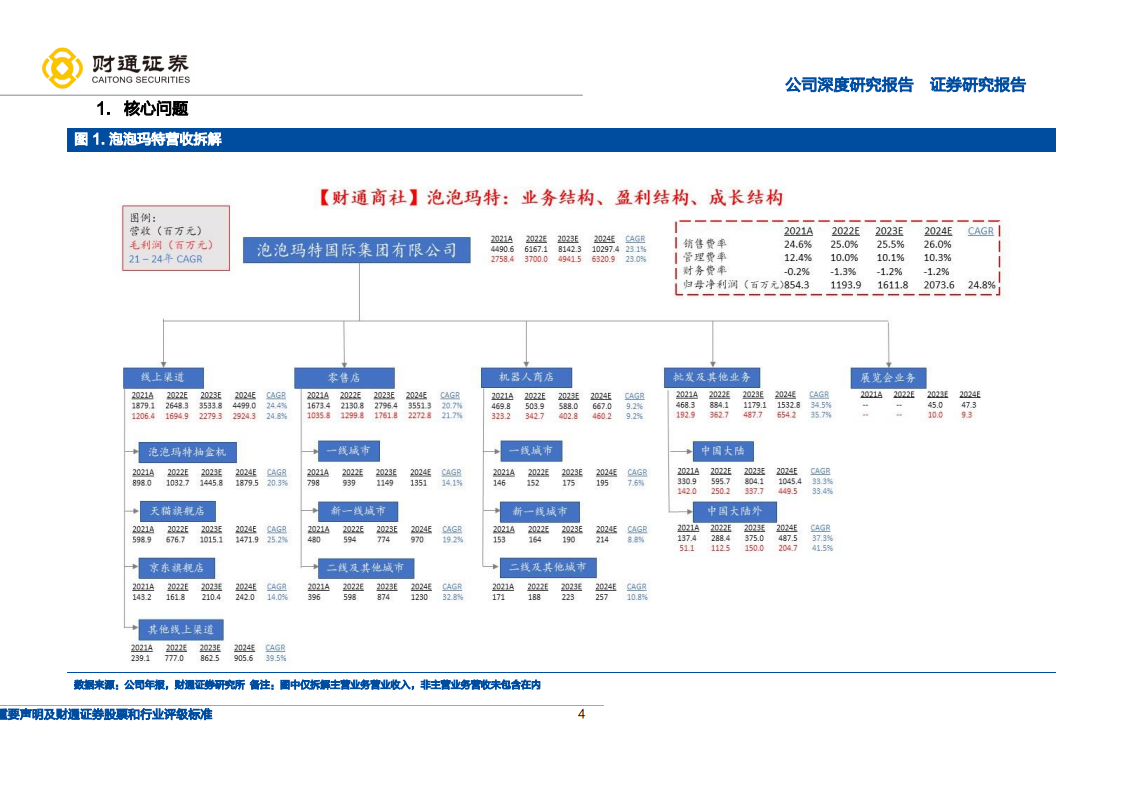 泡泡玛特-创意不息，潮玩无界-220618.pdf 第4页