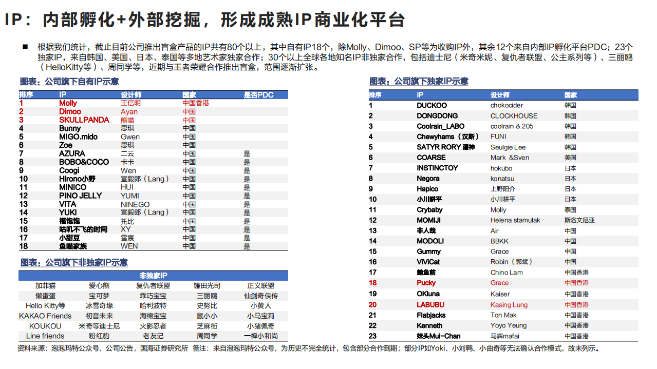泡泡玛特-深度解读系列之一：产品角度理解泡泡玛特，共识、平衡与发展-220528.pdf 第6页
