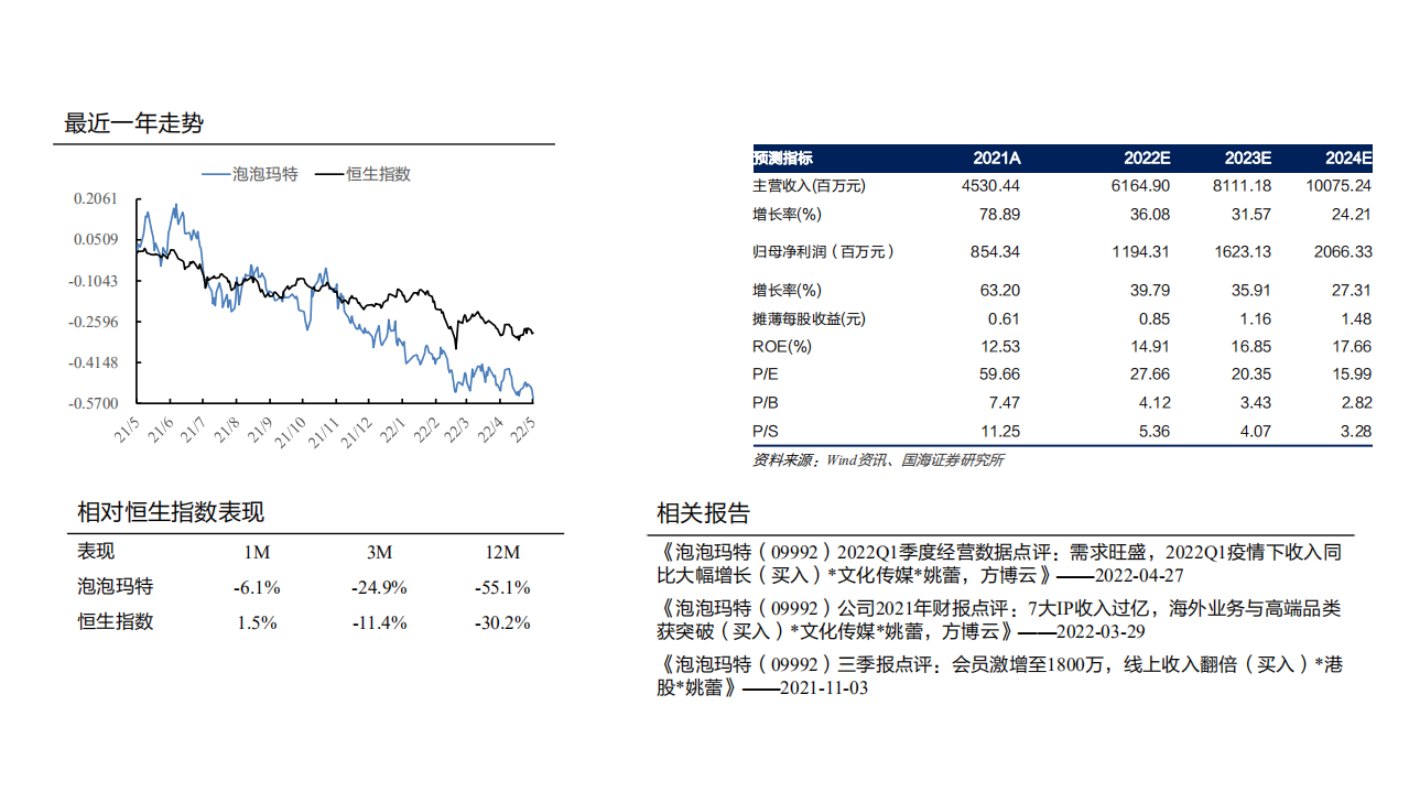 泡泡玛特-深度解读系列之一：产品角度理解泡泡玛特，共识、平衡与发展-220528.pdf 第2页