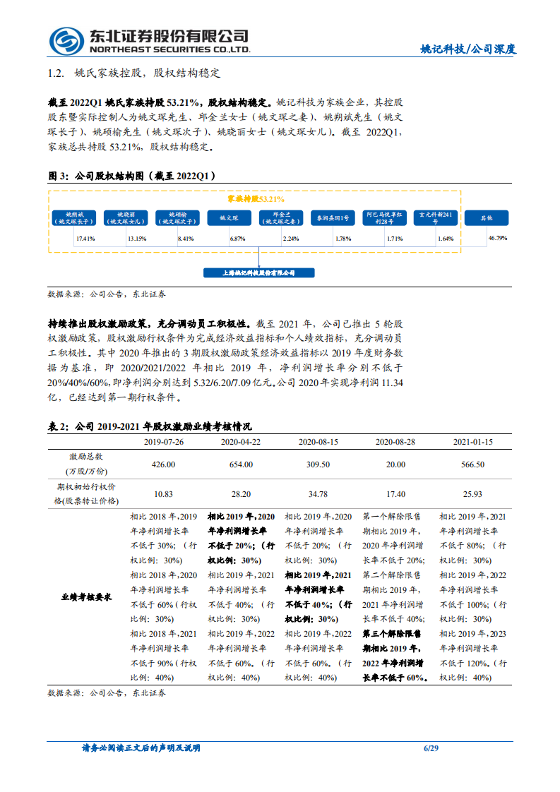 姚记科技-三驾马车基本盘稳健，球星卡新动能接力-220508.pdf 第6页